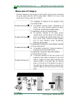 Предварительный просмотр 7 страницы Guangzhou ZHIYUAN Electronics PA5000 Series User Manual