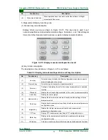 Предварительный просмотр 42 страницы Guangzhou ZHIYUAN Electronics PA5000 Series User Manual