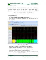 Preview for 18 page of Guangzhou ZHIYUAN CANScope User Manual