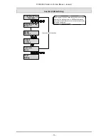 Предварительный просмотр 13 страницы Guardall PX500 User Manual