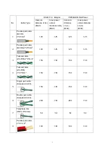 Preview for 17 page of GUARDEON GPVM-B200T Operation Manual