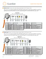 Preview for 2 page of Guardian Equipment AP600-220-3LC Installation, Operation And Maintenance Manual