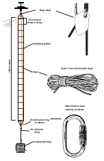 Preview for 3 page of Guardian Fall Protection 10829 Manual