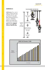 Предварительный просмотр 9 страницы Guardian Fall Protection 30800 Instruction Manual