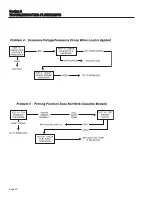 Preview for 32 page of Guardian 4702 Repair Manual