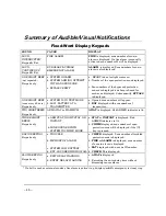 Предварительный просмотр 46 страницы Guardian FA148CP User Manual