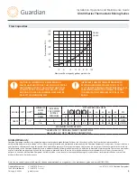 Preview for 6 page of Guardian G3600 Series Installation, Operation And Maintenance Manual