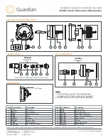 Preview for 5 page of Guardian G3600LF Series Installation, Operation And Maintenance Manual