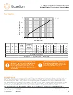 Preview for 6 page of Guardian G3600LF Series Installation, Operation And Maintenance Manual