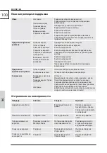 Preview for 104 page of GÜDE 300/36 KS Instructions Manual