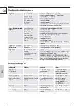 Preview for 112 page of GÜDE 300/36 KS Instructions Manual