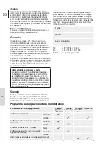 Preview for 40 page of GÜDE 55268 Original Instructions Manual