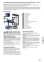 Preview for 83 page of GÜDE 58406 Translation Of The Original Instructions