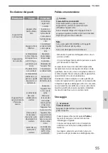 Preview for 59 page of GÜDE 85190 Translation Of The Original Operating Instructions