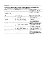 Preview for 43 page of GÜDE 94017 Operating Instructions Manual