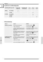 Preview for 22 page of GÜDE 94146 Instructions Manual