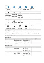 Preview for 36 page of GÜDE 94225 Translation Of The Original Instructions