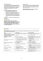 Предварительный просмотр 64 страницы GÜDE 95155 Translation Of Original Operating Instructions