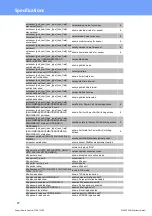 Preview for 77 page of GÜDE Expert Power Control 1104 Manual