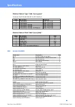 Предварительный просмотр 86 страницы GÜDE Expert Power Control 8041 Series Manual