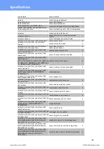 Preview for 70 page of GÜDE Expert Power Control 8291 Manual