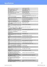 Preview for 72 page of GÜDE Expert Power Control 8291 Manual