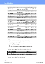 Предварительный просмотр 61 страницы GÜDE Expert Sensor Box 7213 Manual