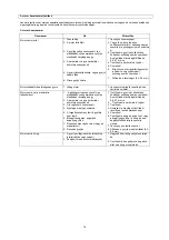 Preview for 18 page of GÜDE GBLS 2500 Operating Instructions Manual