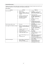 Preview for 45 page of GÜDE GBLS 2500 Operating Instructions Manual