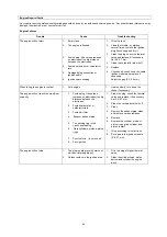 Preview for 54 page of GÜDE GBLS 2500 Operating Instructions Manual