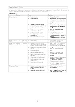 Preview for 72 page of GÜDE GBLS 2500 Operating Instructions Manual