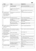 Preview for 25 page of Gude 50066 Instructions For Use Manual