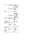 Preview for 15 page of Gude 95122 Translation Of The Original Operating Instructions