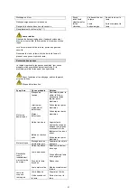 Preview for 21 page of Gude 95122 Translation Of The Original Operating Instructions