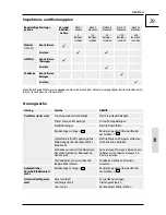 Предварительный просмотр 29 страницы Gude Big Wheeler 515 4 IN 1 Translation Of The Original Instructions