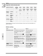 Предварительный просмотр 34 страницы Gude Big Wheeler 515 4 IN 1 Translation Of The Original Instructions