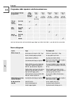 Предварительный просмотр 44 страницы Gude Big Wheeler 515 4 IN 1 Translation Of The Original Instructions