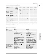 Предварительный просмотр 49 страницы Gude Big Wheeler 515 4 IN 1 Translation Of The Original Instructions