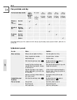 Предварительный просмотр 54 страницы Gude Big Wheeler 515 4 IN 1 Translation Of The Original Instructions