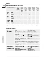 Предварительный просмотр 74 страницы Gude Big Wheeler 515 4 IN 1 Translation Of The Original Instructions