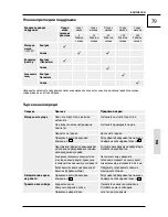 Предварительный просмотр 79 страницы Gude Big Wheeler 515 4 IN 1 Translation Of The Original Instructions