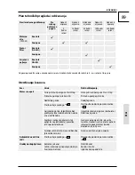 Предварительный просмотр 89 страницы Gude Big Wheeler 515 4 IN 1 Translation Of The Original Instructions