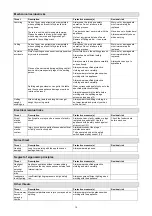 Preview for 8 page of Gude DHH 1050/10 TP Translation Of Original Operating Instructions