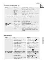 Preview for 79 page of Gude GAK 1000 B Translation Of The Original Instructions