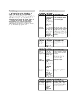 Предварительный просмотр 6 страницы Gude GF 300 E Original Operating Instructions