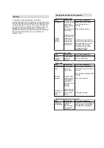 Preview for 12 page of Gude GF 300 E Original Operating Instructions