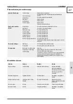 Preview for 71 page of Gude KS 401 E Original Instructions Manual