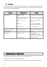 Preview for 42 page of Gude SPALTY W 370/4T Manual For Use And Maintenance