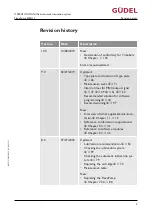 Preview for 3 page of GUDEL 404DLS Operating Manual