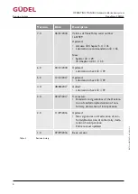 Preview for 4 page of GUDEL 404DLS Operating Manual